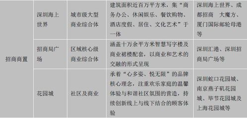 新零售助力社區商業升級改造 房企與地產基金掘金萬億市場，物業服務評估成為關鍵