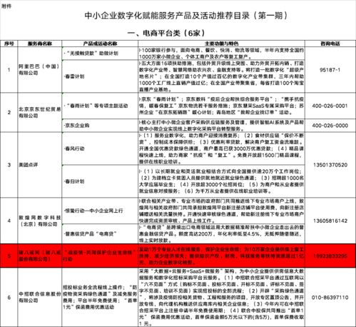 豬八戒網“戰疫情”行動入選中小企業數字化賦能推薦目錄，助力企業招投標服務升級